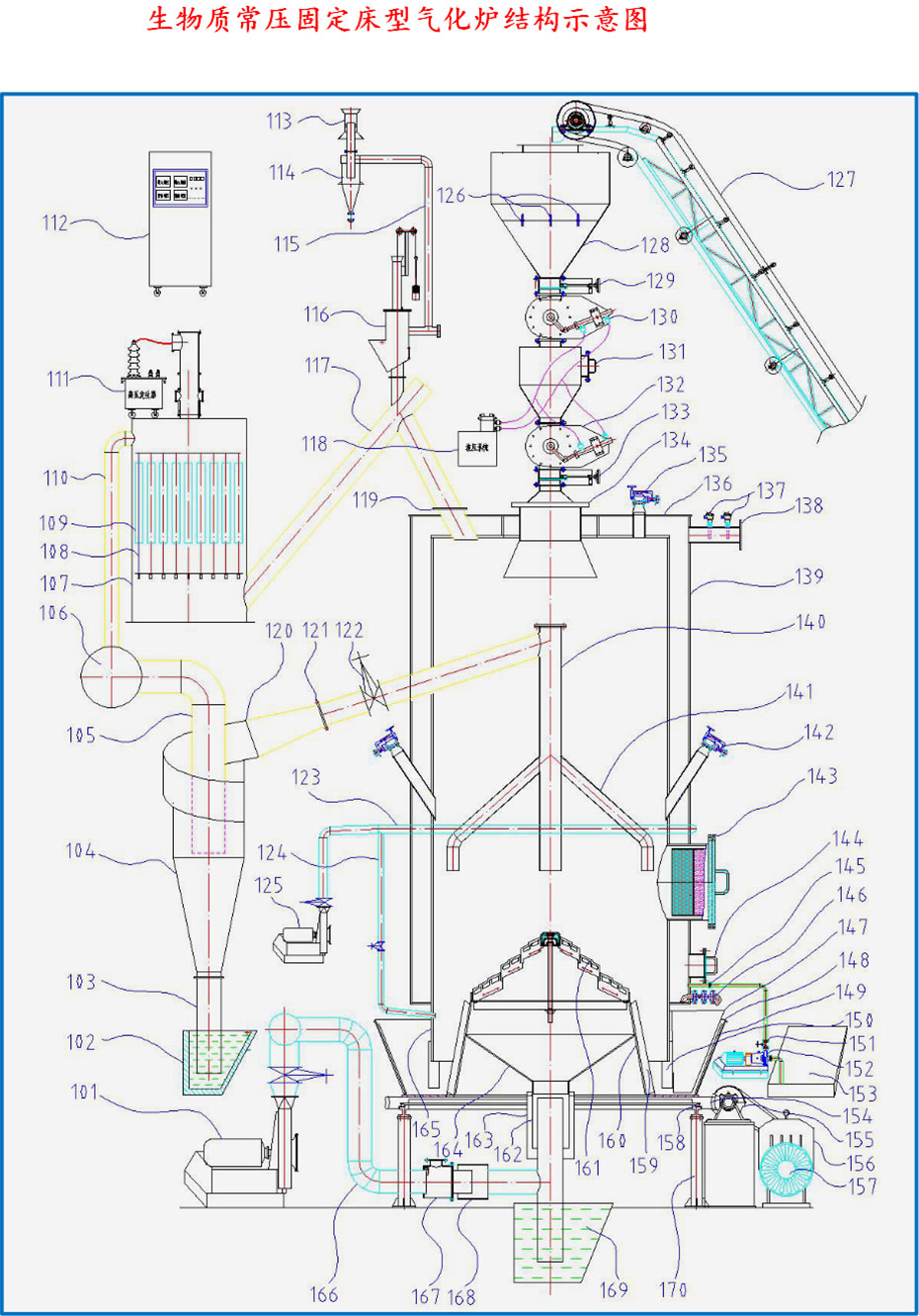 生物质常压固定床型气化炉结构示意图